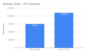 Pizza case study data