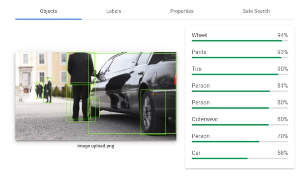 Google analysis of Google profile photos