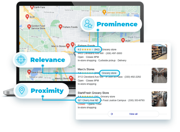 Prominence Relevance Proximity highlighted on Google three pack
