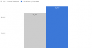 Pizza case study data