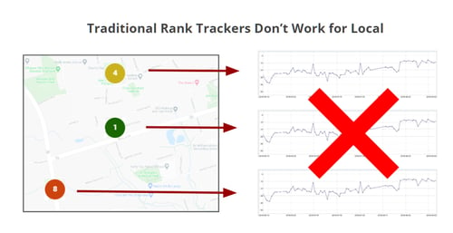 Single point keyword map tracking