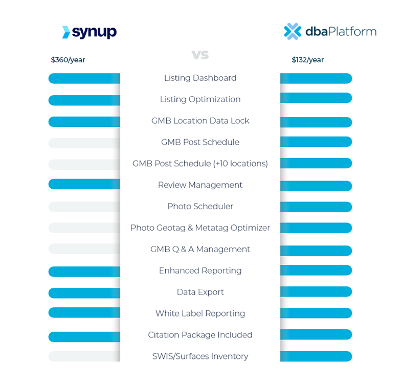 Synup local seo capabilities