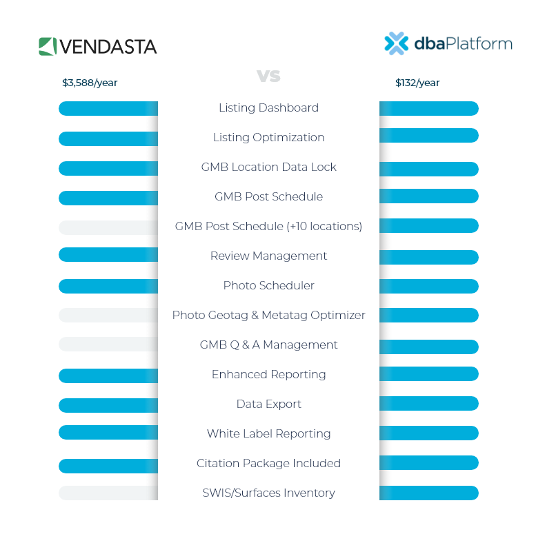 Vendasta local seo capabilities