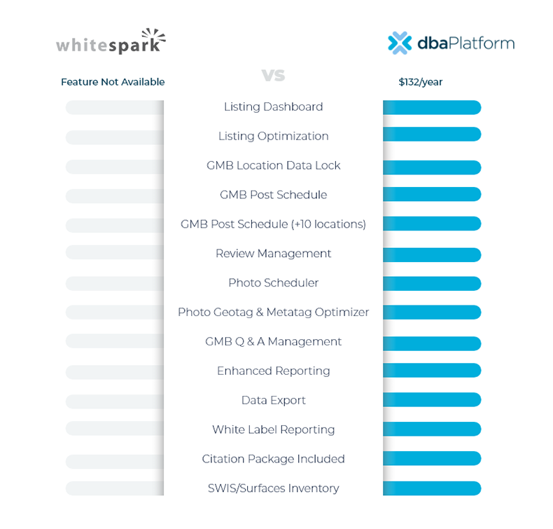 Whitespark local seo capabilities