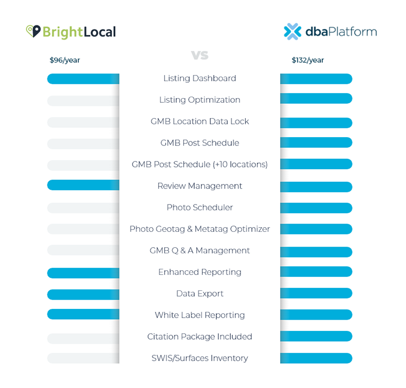 Bright Local local seo capabilities