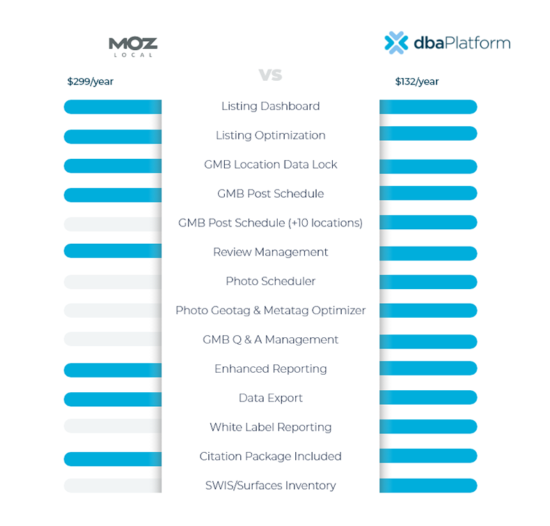 Moz local seo capabilities