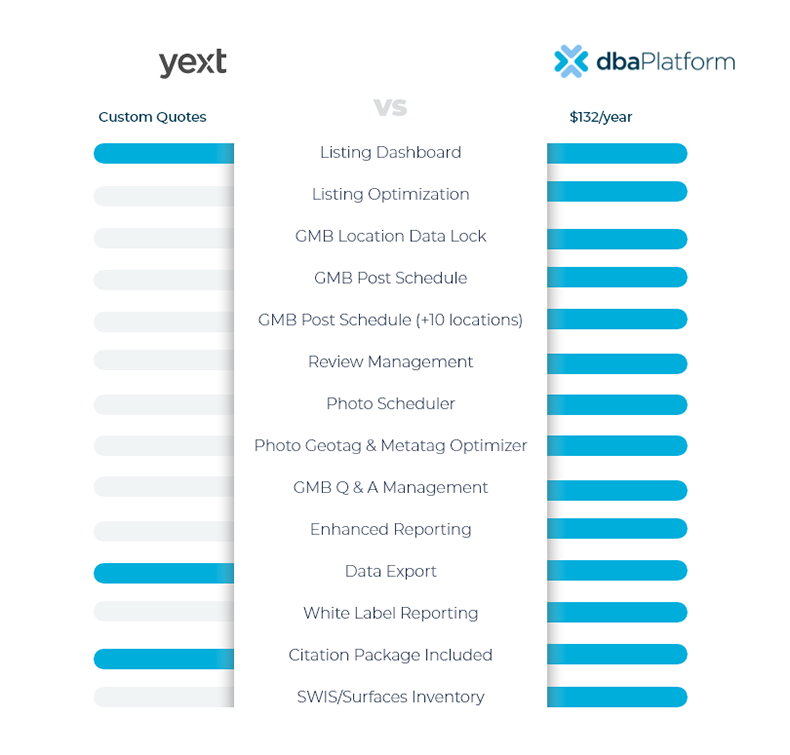 Yext local seo capabilities